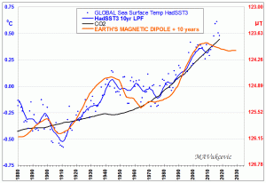 SST-GMF-CO2.gif