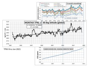 T TPW CO2 thru Aug 2021 (UA).jpg
