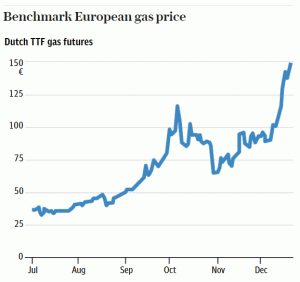 TTF-gas.gif