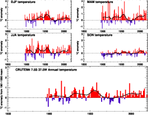 Temp anomaly brazil.png