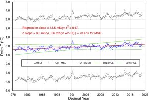 UAH LT globe copy.jpg
