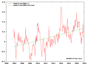 UAH from Dec 2003.png