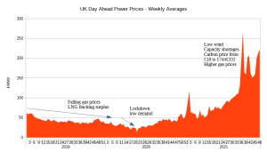UK Day Ahead Power.png