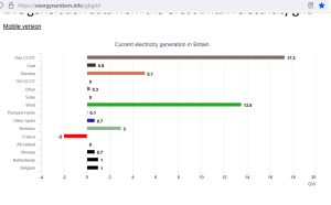 UK EnergyNumbers 011221 - Copy.PNG