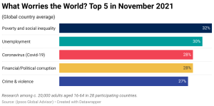 what-worries-the-world-top-5-in-november-2021.png