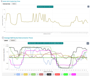 1 jan interconnect price.png