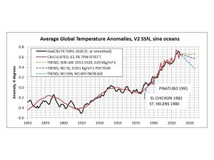 Aintsm 1850 2020 sine.jpg