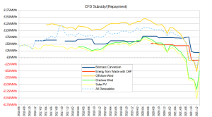 CFD subsidy per mwh.png