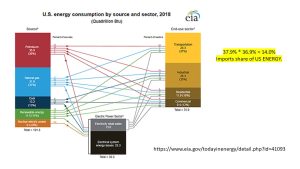 EIA Total Energy.jpg
