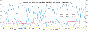 GB-Electricity_Q3-2021.png