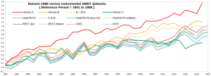 Hansen-1988-vs-GMST_1.png