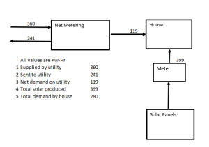 NetMeteringDiagram.PNG