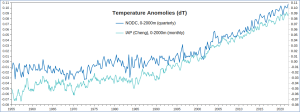 OHC_Temps-2000m_1.png