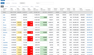 Worldmeters covid tracker page.PNG