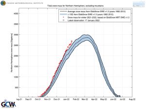 fmi_swe_tracker.jpg
