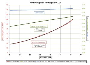 CO2Curves.jpg