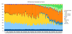 GB Elec source.png