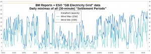 GB-Electricity_Wind-min-max_010121-140222_1.png