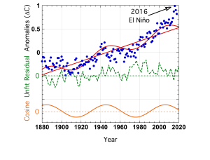 GISS Land+SST Comp  2019 full.png
