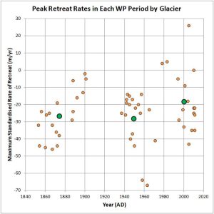 GlacialRetreatRates.jpg