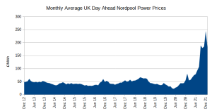 Monthly Nordpool GB.png