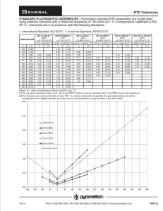 RTD thermometer tolerances.jpg