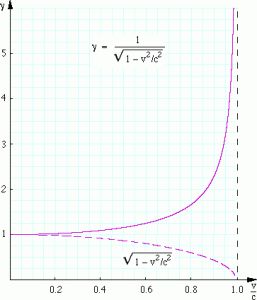 gamma.GIF