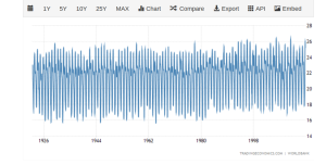 zambia temperature data.png