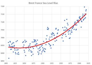 Brest France SLR.JPG