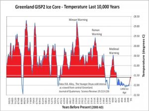 Climate last 10,000 years - Copy.jpg