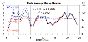 Cycle-Averages.png