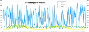 GB-Electricity_RE-percentages_010120-280322.png