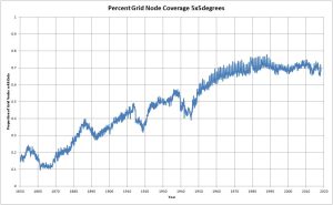 GridNodeCoverageProportion_HadCRUT$.jpg