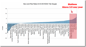 Heller sea level composite.png