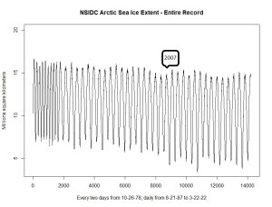 NSIDC_daily_to_3-22-22.jpeg