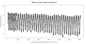 NSIDC_daily_to_3-22-22R.jpeg