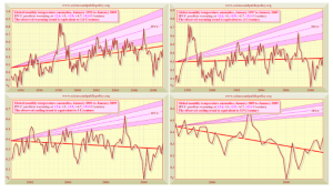 Screenshot 2022-03-10 at 21-16-51 Microsoft Word - Feb CO2 Report 09 - feb_co2_report.pdf.png