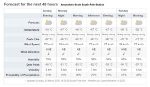 South pole temp.png