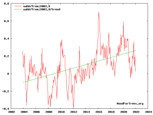 UAH from Dec 2003.png