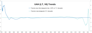 UAH_Start-vs-End-point-trends.png