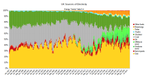 UK Elec Gen Shares gas wind.png