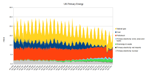 UK Primary Energy.png
