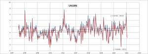 USCRN new v old.png