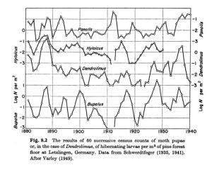 VGH page 137 time series.jpg