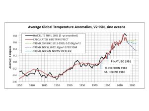 aintsm sine H5 1850 to2021.jpg
