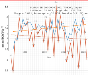 jama_noaa_tokyo.png