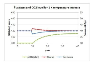 upwelling_temp.jpg