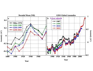 1978 T-Surf Miles vs GISS.jpg