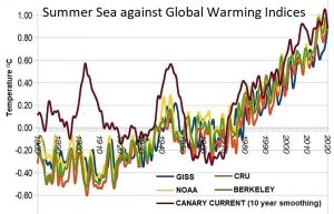 Atlantic mid latitude temp.jpg