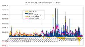 Balancing and CFD.png